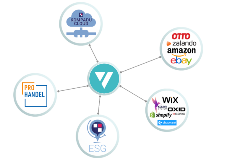 Read more about the article Kostenloses Webinar von Visticle zum Thema “E-Commerce”